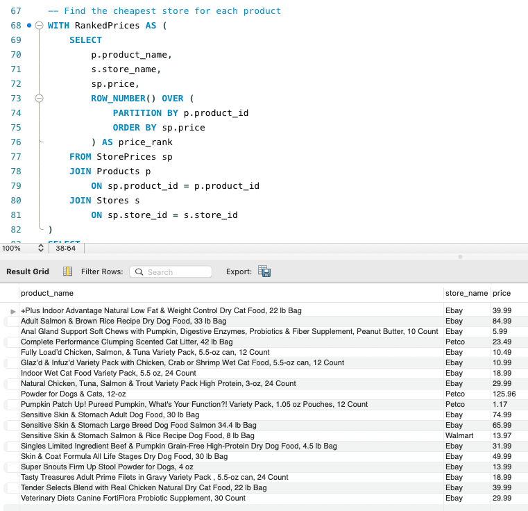 MySQL Workbench showing the RankedPrices CTE query and its result grid, listing the cheapest store for each product.